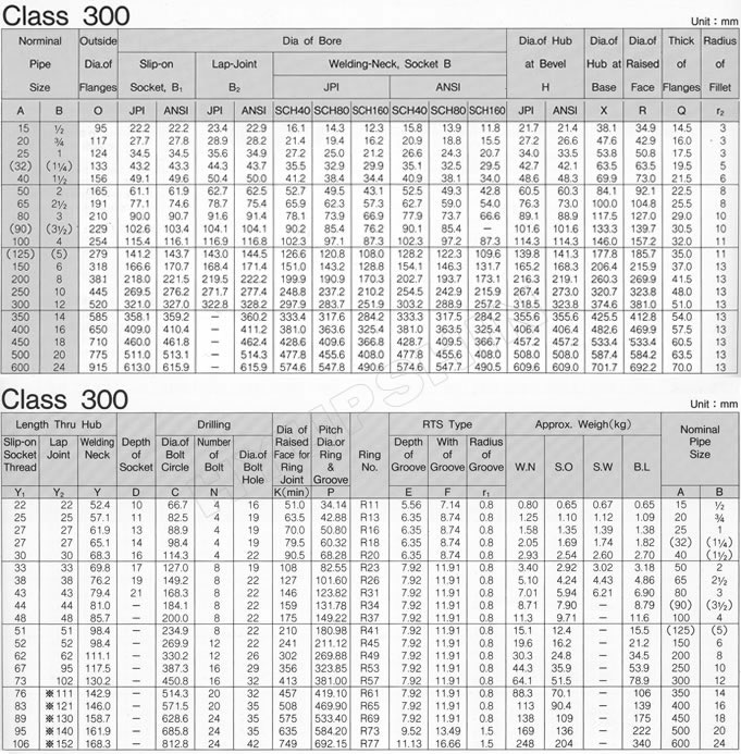 KOREAN ANSI B16.5 CLASS 300 FLANGE SPECIFICATIONS, JINAN HYUPSHIN FLANGES CO., LTD